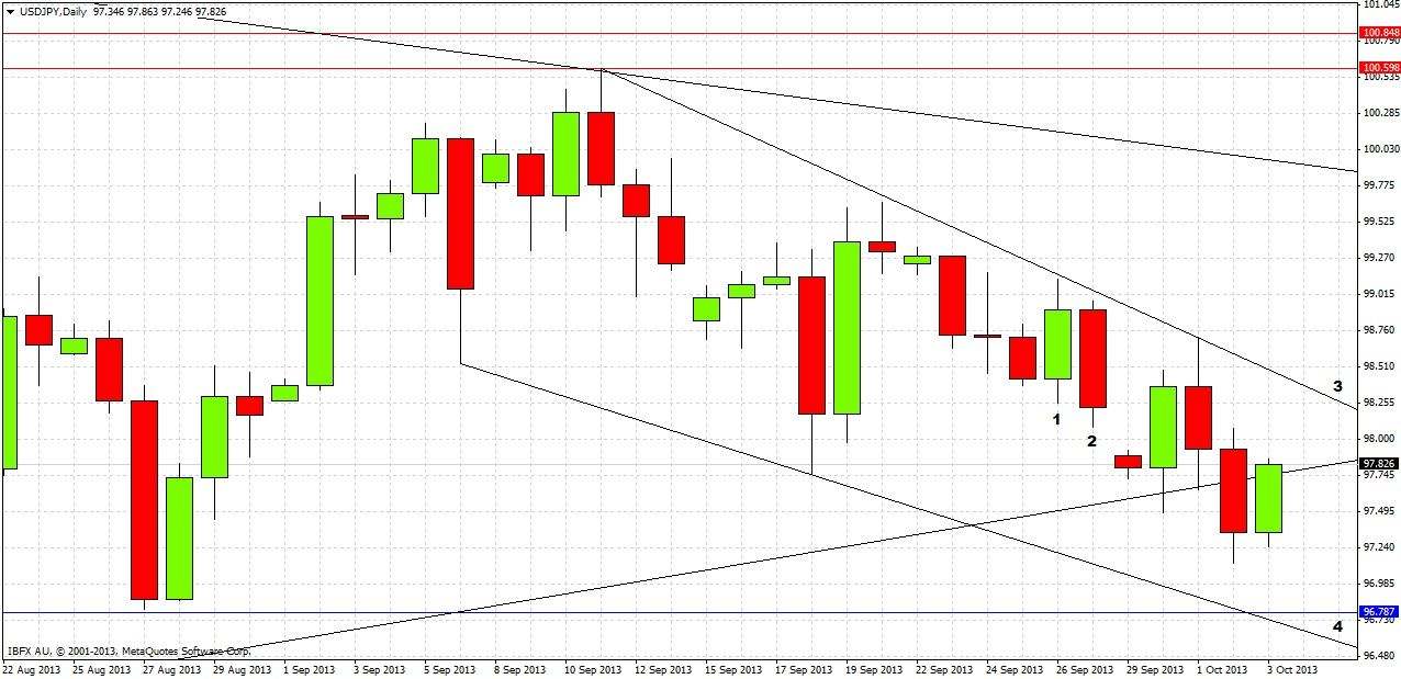 USDJPY Daily2 USDJPY Daily2 10313